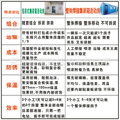 x活动房x 生产 销售 组合式活动房配件 成品 山东 日照