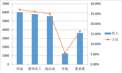 【独家】我国上市港口企业经营情况系列(八)-- 南京港